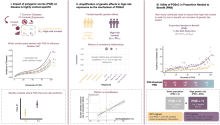 Schematic Overview of the Study